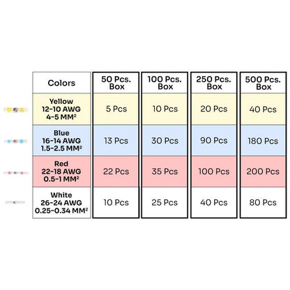 🔥Hot Sale🔥Solderstick Waterproof Solder Wire Connector Kit